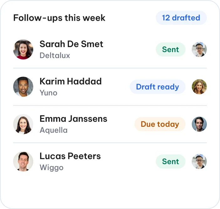 Follow-ups this week: sent, draft ready and due today, with the rep who met each contact