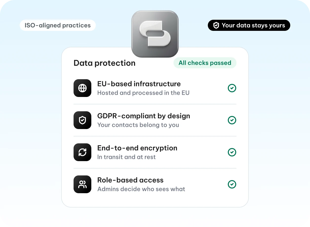 Data protection overview: EU-based infrastructure, GDPR-compliant by design, end-to-end encryption and role-based access, all checks passed